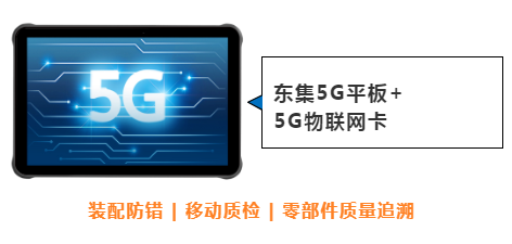東集案例分享|看“5G+工業互聯網”標桿工廠，如何跑出“智造”加速度！