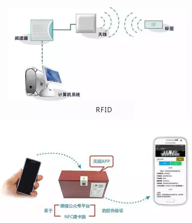 RFID與條形碼存在哪些差異？