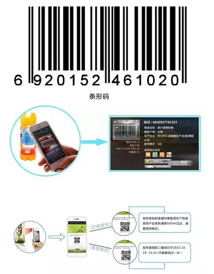 RFID與條形碼存在哪些差異？