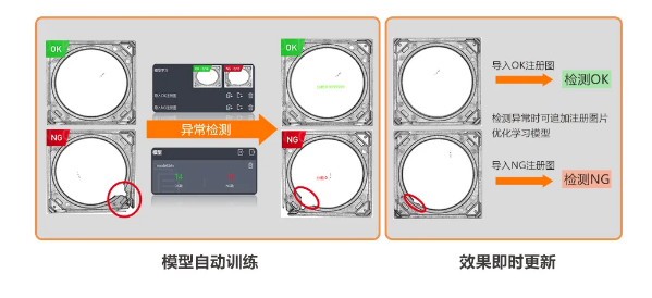 異常檢測學習模式，實現缺陷快速檢測.png