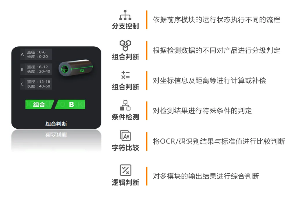 豐富的邏輯算法，靈活性更強.png