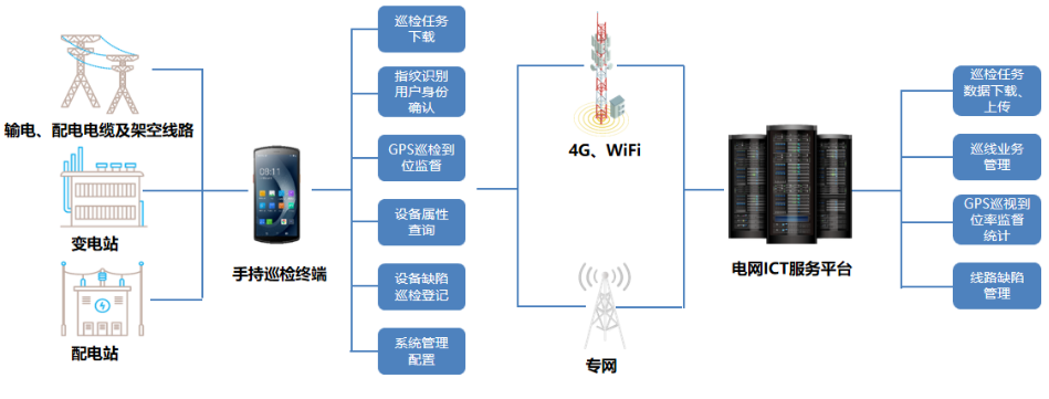 優(yōu)博訊DT50系列搭載Wi-Fi 6 Ready技術(shù)、4G全網(wǎng)通，信息傳輸能力更強(qiáng).png