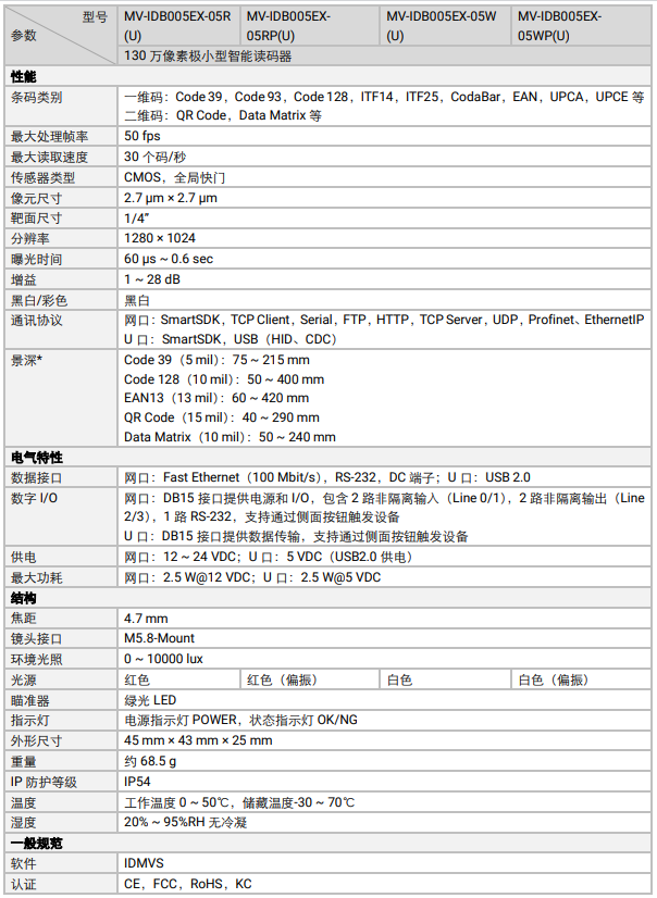 ?？礛V-IDB005EX系列130萬像素小型智能讀碼器參數.png