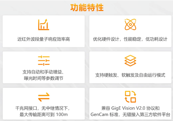 (MV-CU060-60GM/C)、2000萬(MV-CU200-20GM/C)特點.png