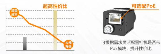 (MV-CU060-60GM/C)、2000萬(MV-CU200-20GM/C).png